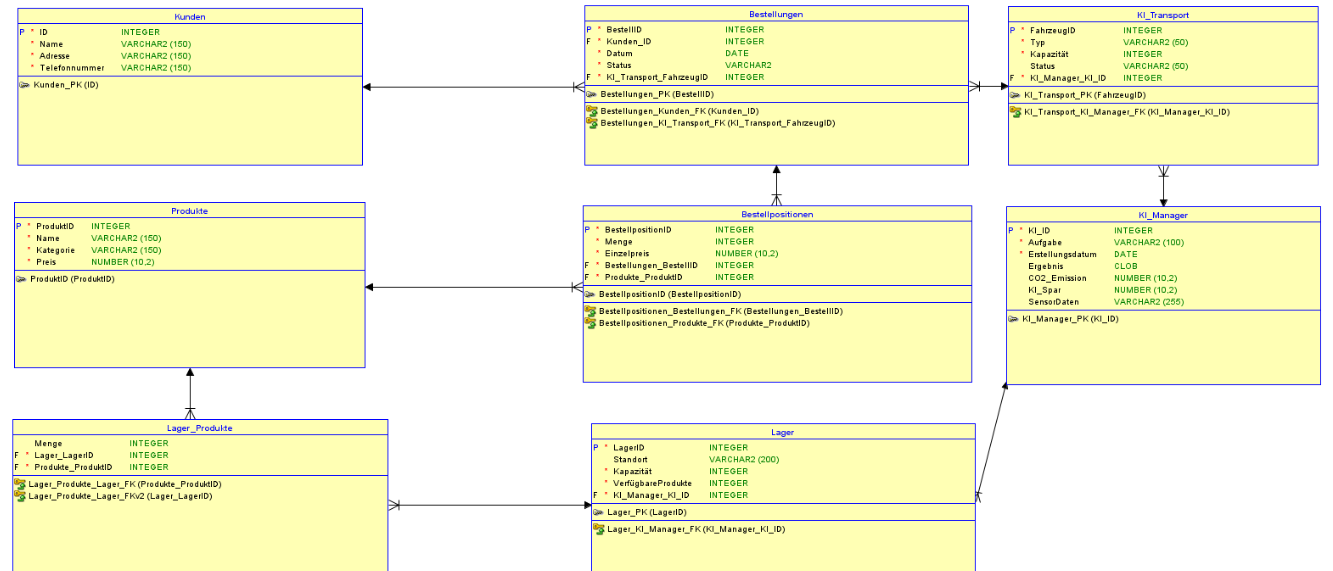 relationes_schema