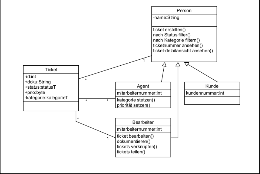 Klassendiagramm